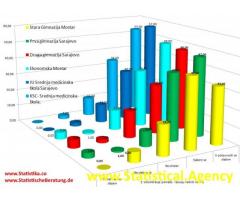 Statistička obrada u SPSS-u, AMOS-u, NVivo-u, Excelu i dr.