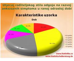 Statistička obrada u SPSS-u, AMOS-u, NVivo-u, Excelu i dr.