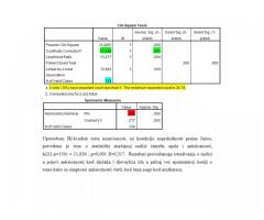 Statistička obrada u SPSS-u, AMOS-u, NVivo-u, Excelu i dr.